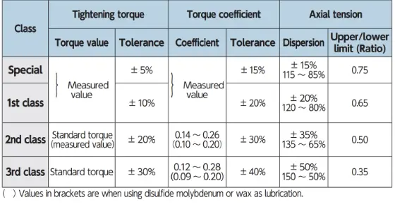 Zig Zag Class Zig Zag Class