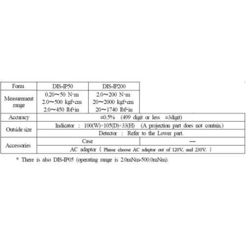 CEDAR Torque Tester DIS-IP50 - Gambar 2