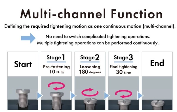 Multi-channel function Nutrunner