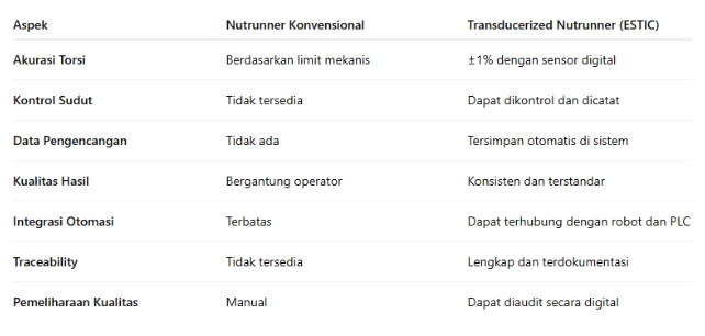 Nutrunner Transducerized