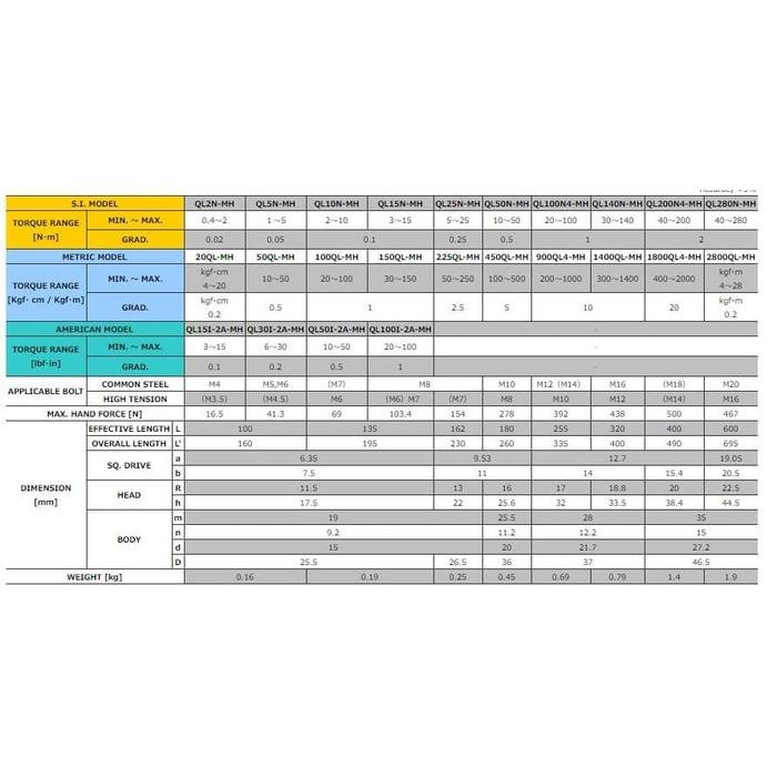 TOHNICHI Torque Wrench QL140N-MH - Gambar 4