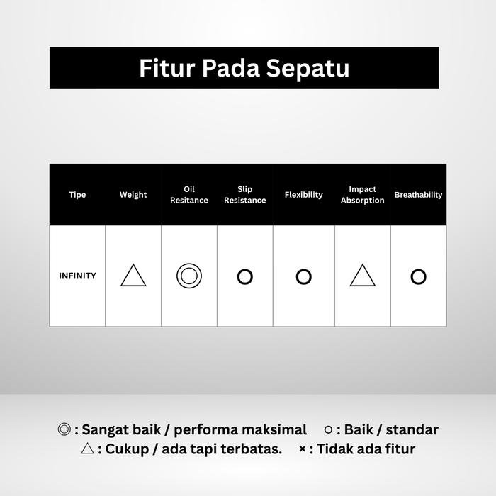 SIMON Sepatu Safety ST1018RT - Gambar 3