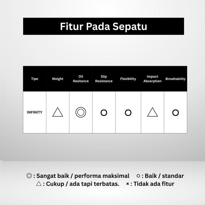 SIMON Sepatu Safety ST1022RT - Gambar 3