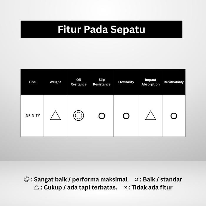 SIMON Sepatu Safety ST1027T - Gambar 3