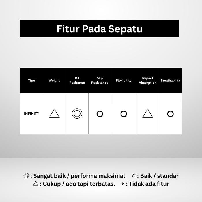 SIMON Sepatu Safety TS322-EST - Gambar 3