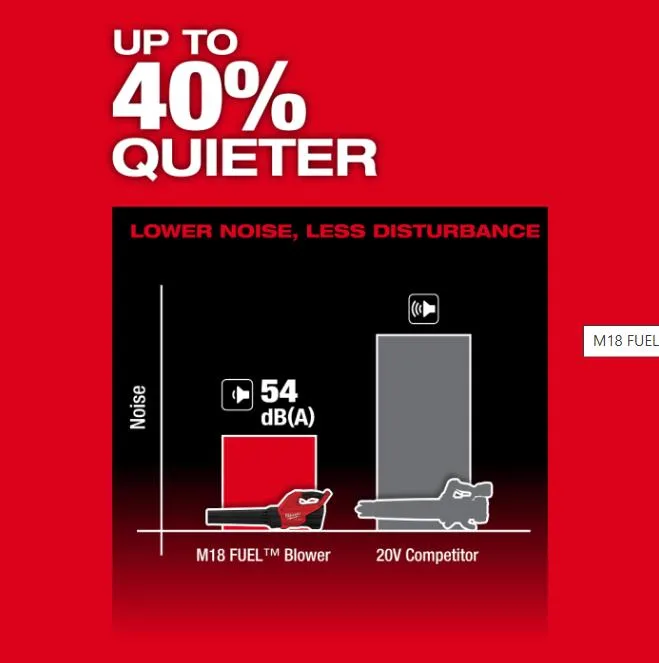 Milwaukee M18 FBLG3-0 - Gambar 2