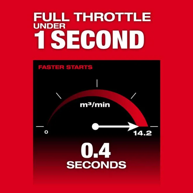 Milwaukee M18 FBLG3-0 - Gambar 3