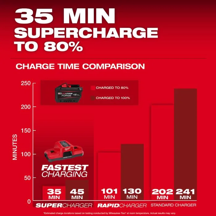 Milwaukee M18 Forge Battery Series - Gambar 4