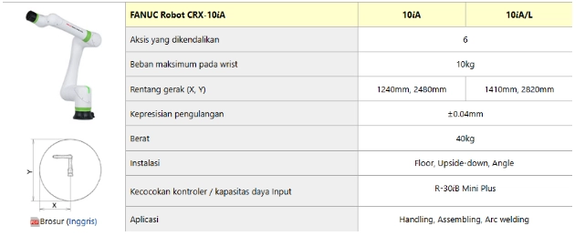Spesifikasi Utama FANUC CRX-10iA