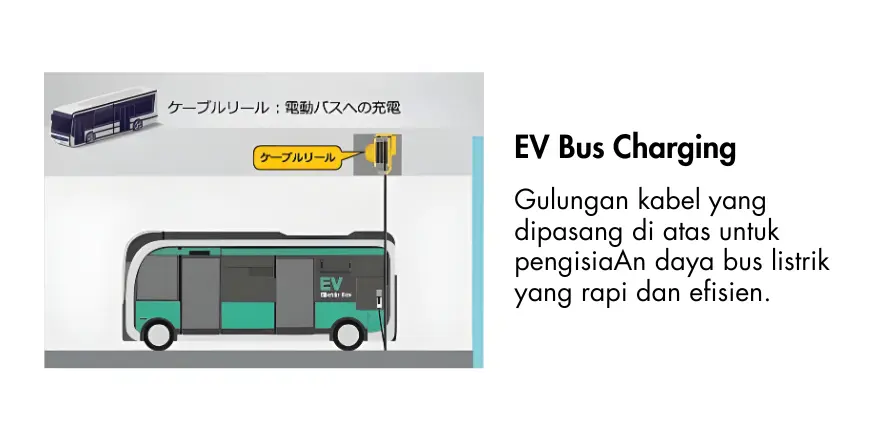 EV Bus Charging