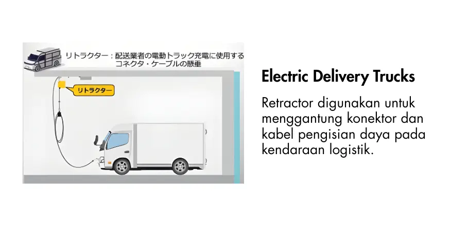 Electric Delivery Trucks