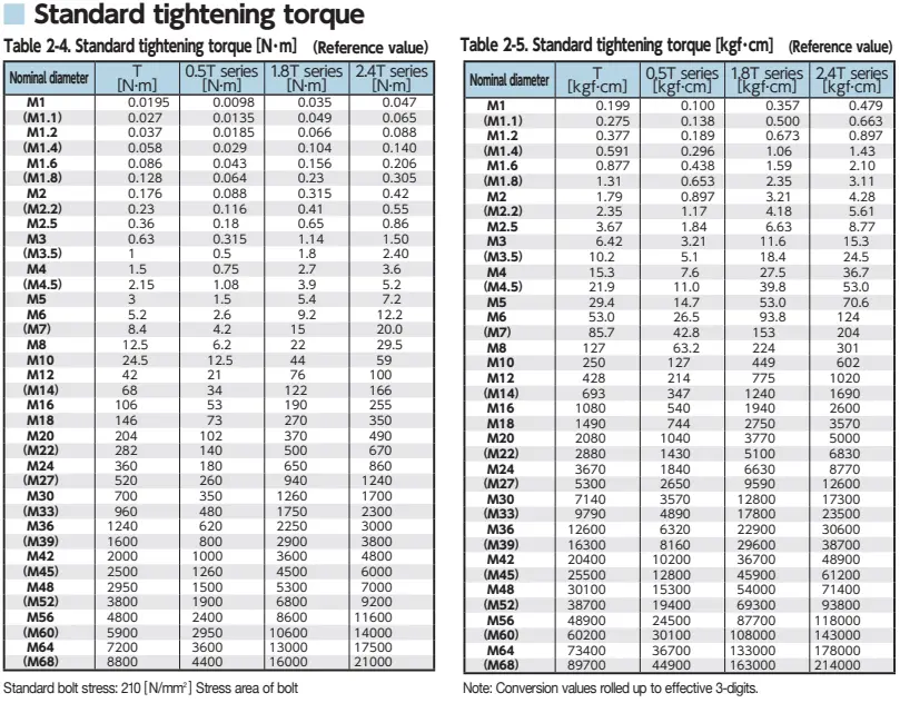 Tohnichi Standart Torque Table