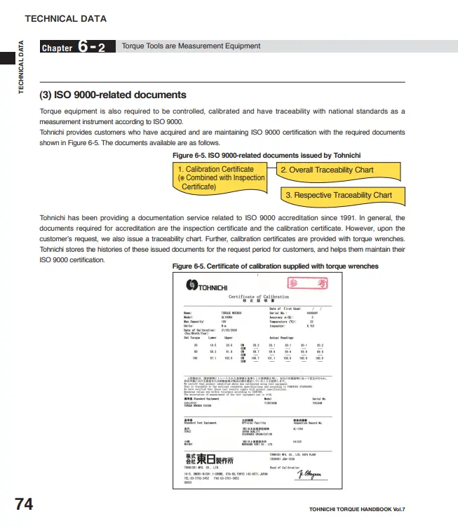 Technical Data PDF Tohnichi page 74