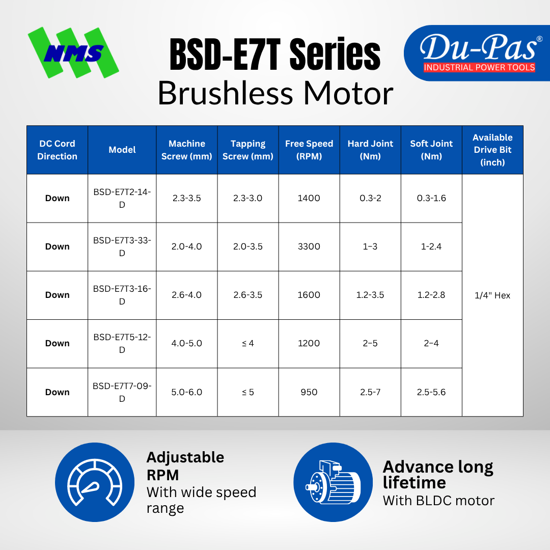 BSD-E7T Series Brushless Motor - Gambar 2