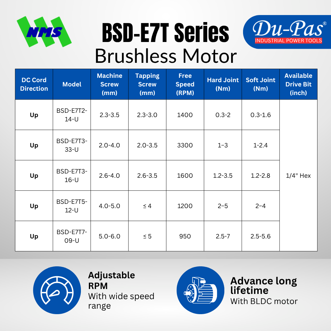 BSD-E7T Series Brushless Motor - Gambar 3