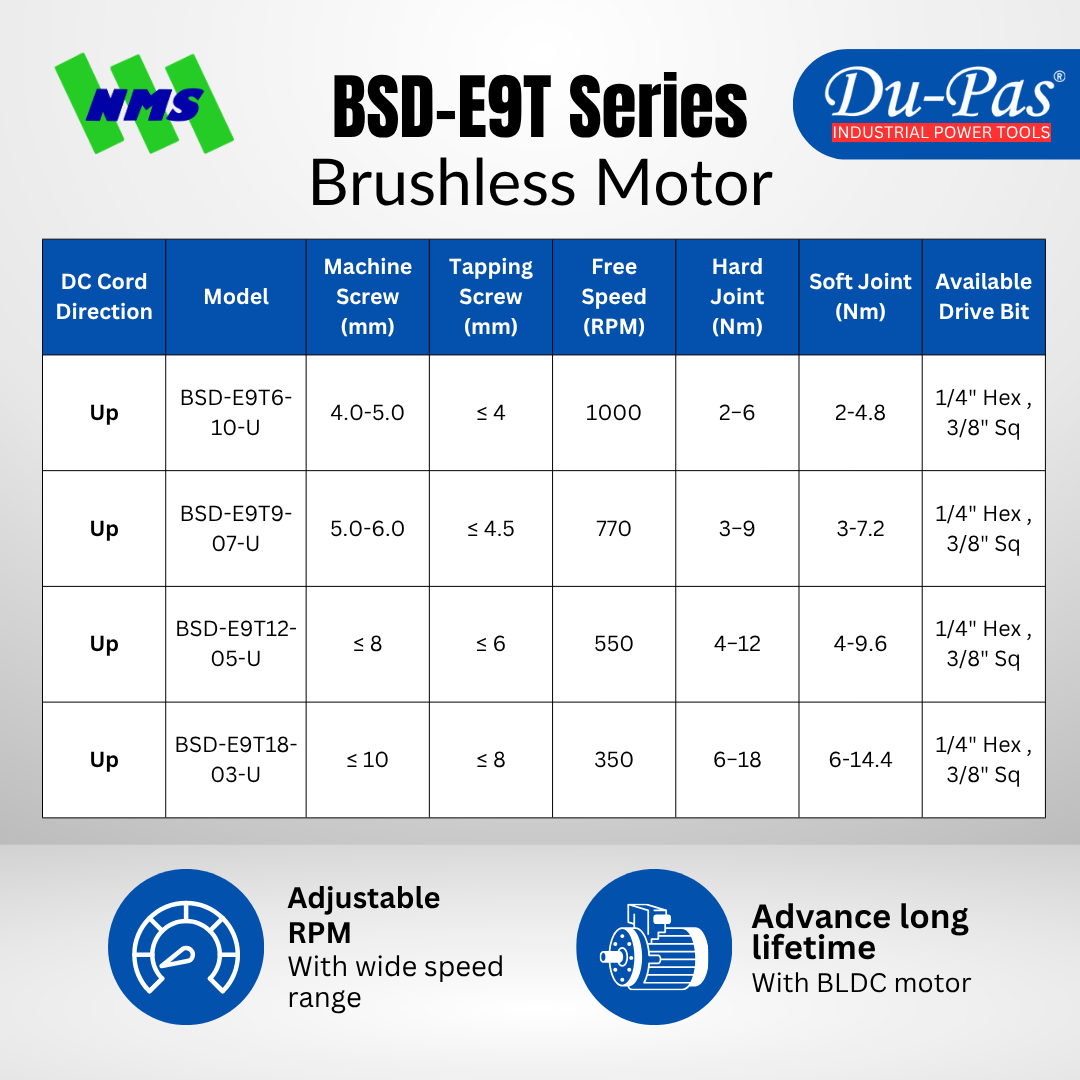 BSD-E9T Series Brushless Motor - Gambar 3