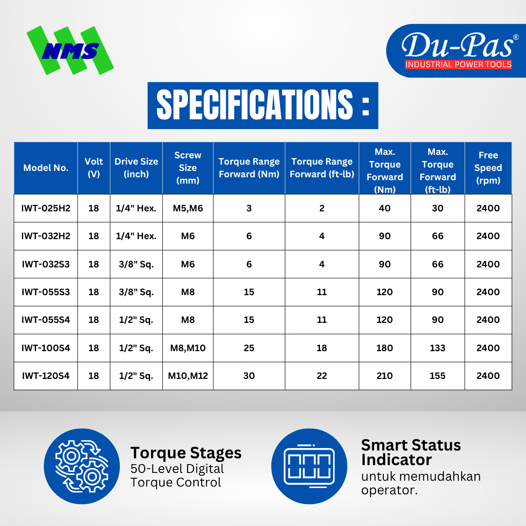 DUPAS IWT Series 18V Cordless Shutoff Impact - Gambar 2