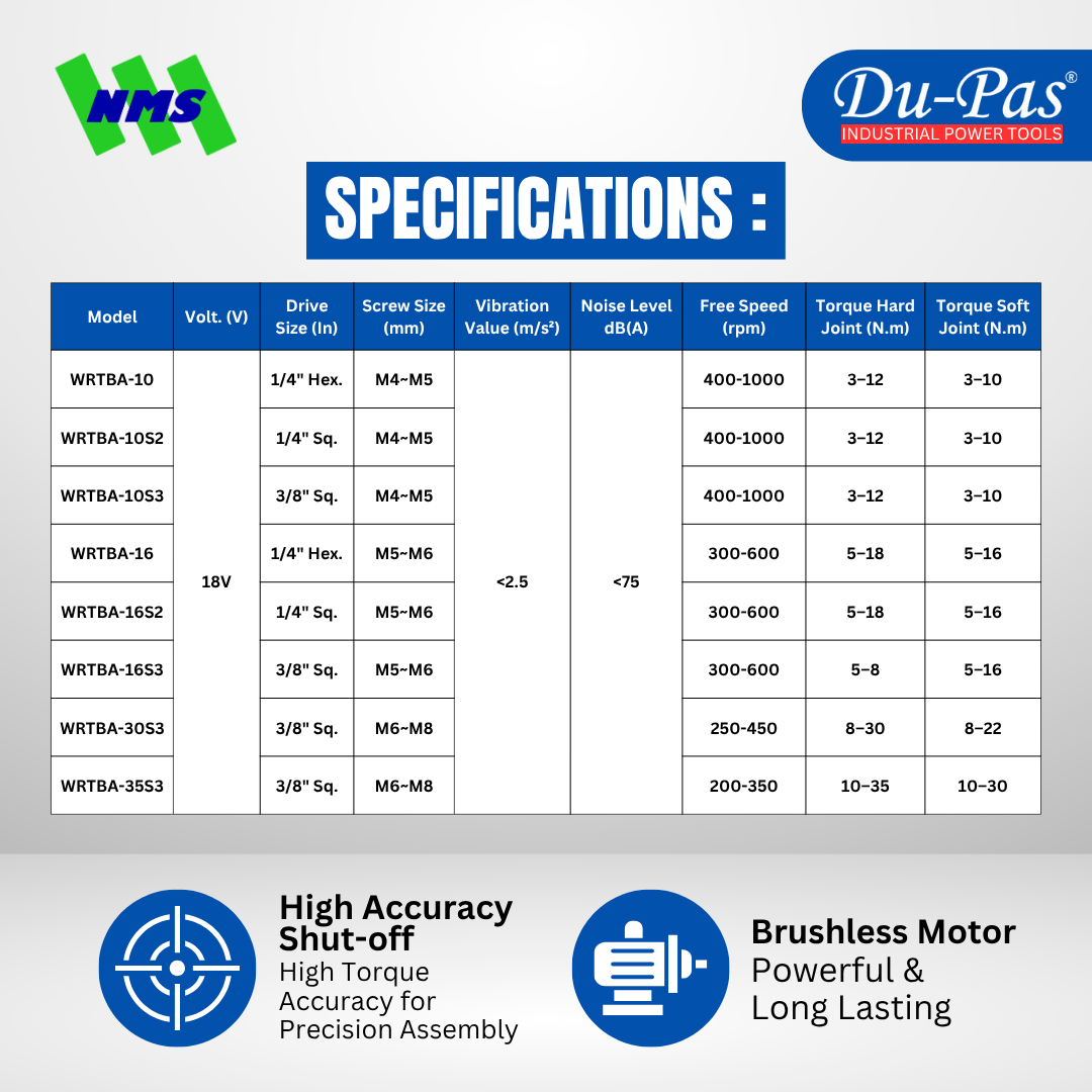DUPAS WRTBA Series Cordless Shut-off - Gambar 2